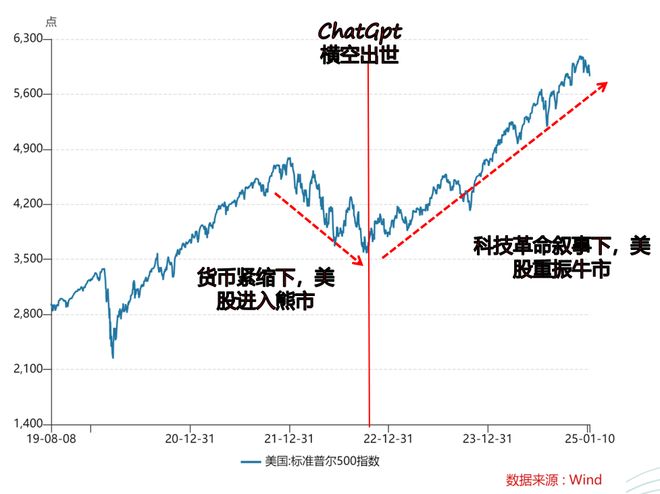 赵建：OpenAI拯救了美股，DeepSeek能拯救A股吗？_赵建：OpenAI拯救了美股，DeepSeek能拯救A股吗？_