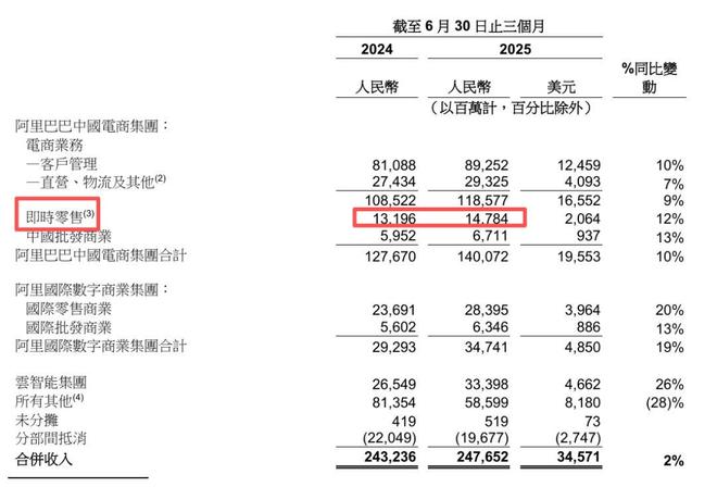 阿里经络图_阿里收入增长引擎_