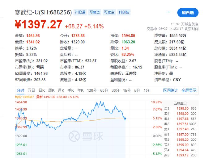 报告贵州茅台股价_贵州茅台股价变化图_