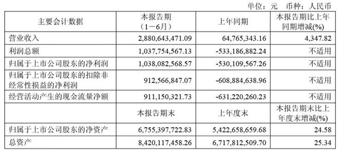 贵州茅台股价变化图_报告贵州茅台股价_