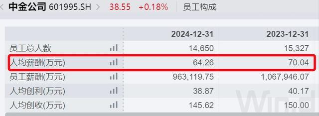 _券商总裁什么级别_头部券商薪资
