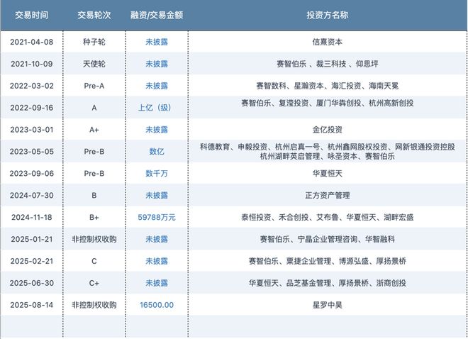 21亿，寒武纪“平替”买下一家上市公司__21亿，寒武纪“平替”买下一家上市公司