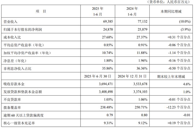 华夏是平安的第几股东__平安入股华夏