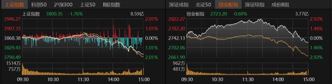 倒车接人？A股午后急跌