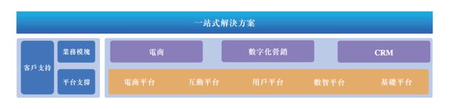 “腾讯系”小鹅通IPO：CFO年薪两千万，106名员工共享资本盛宴__“腾讯系”小鹅通IPO：CFO年薪两千万，106名员工共享资本盛宴