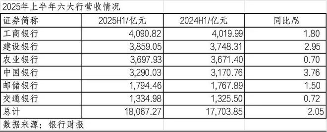 营收破万亿__营收万亿答卷净降利润归零