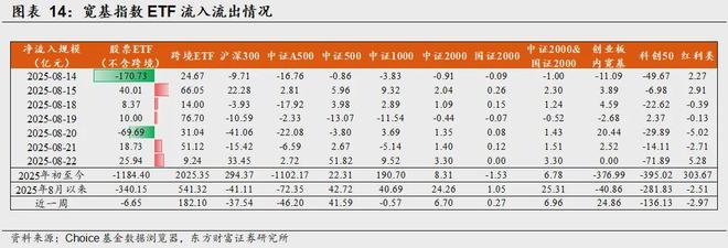 东方财富指标广场在哪__东方财富指标说明