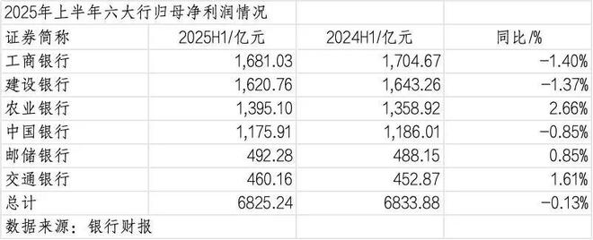 营收份额同比不变_股票营收同比_