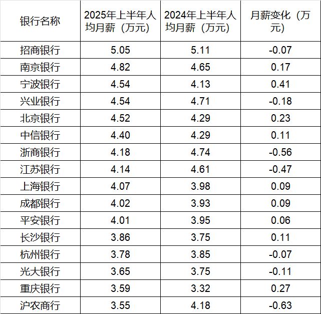 营收份额同比不变_股票营收同比_