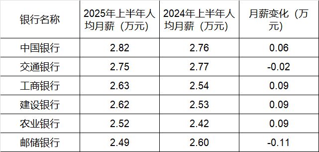 营收份额同比不变__股票营收同比