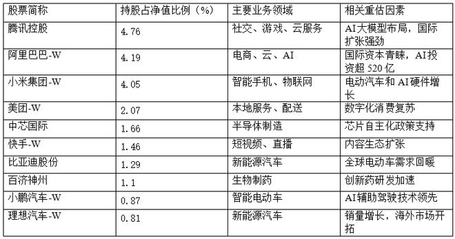 港股互联网科技基金__港股互联网科技股