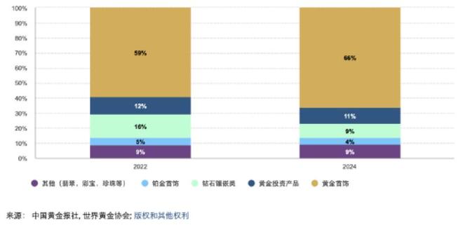 潮宏基新品_潮宏基产品系列_