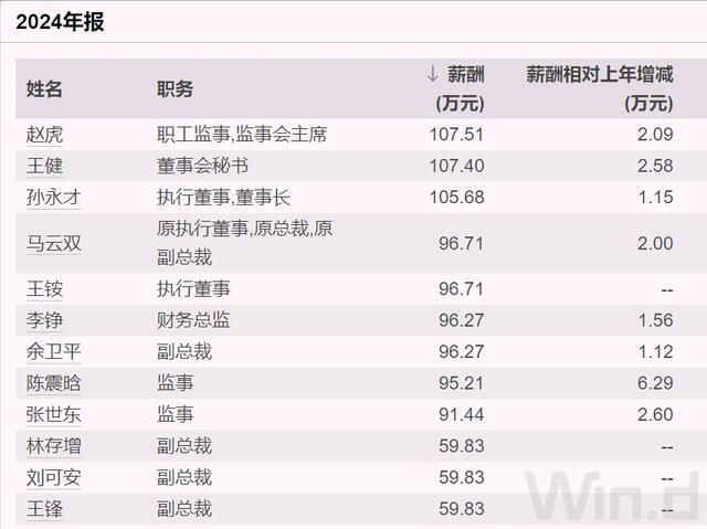 _董事任期内更换_董事每届任期不超过