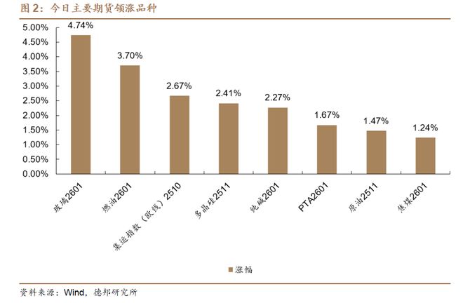 程强：“9.24”新政一周年，慢牛格局延续__程强：“9.24”新政一周年，慢牛格局延续
