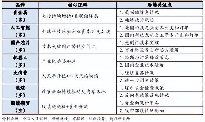 _程强：“9.24”新政一周年，慢牛格局延续_程强：“9.24”新政一周年，慢牛格局延续
