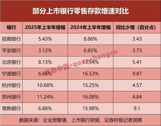 银行各项存款流失率_存款流失率计算公式_