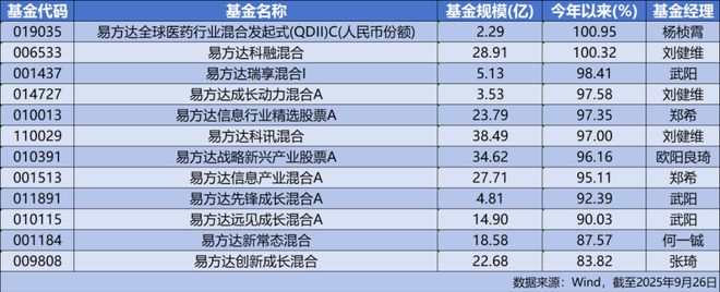 十年正收益基金_持股十年收益_