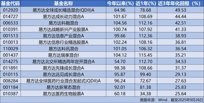 持股十年收益_十年正收益基金_