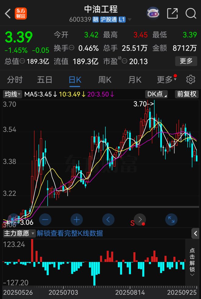 _中东集团股票_中东35亿美元订单
