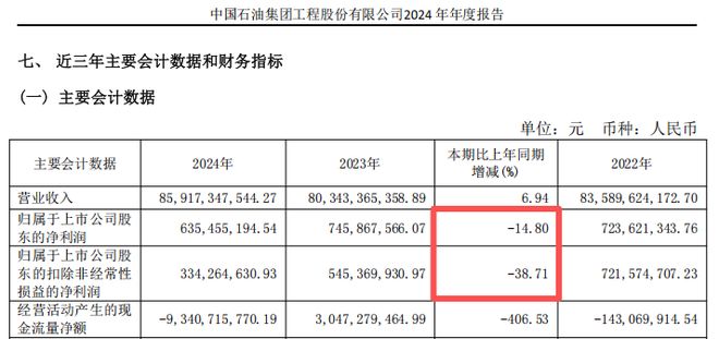 中东35亿美元订单_中东集团股票_