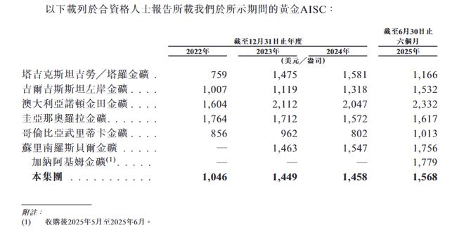 紫金股票今日收盘价格多少__紫金矿业股价与金价