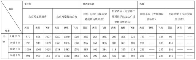 _国庆后上涨概率_国庆节车票涨价