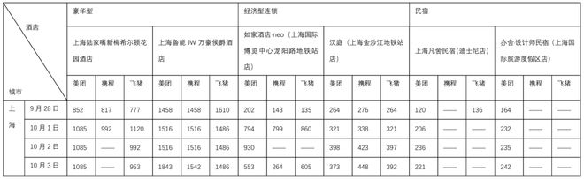 _国庆节车票涨价_国庆后上涨概率
