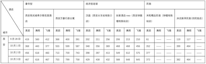 _国庆后上涨概率_国庆节车票涨价