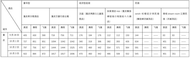 国庆后上涨概率_国庆节车票涨价_