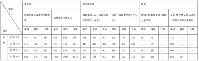 国庆节车票涨价__国庆后上涨概率