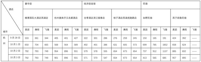国庆后上涨概率__国庆节车票涨价
