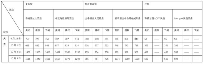_国庆后上涨概率_国庆节车票涨价
