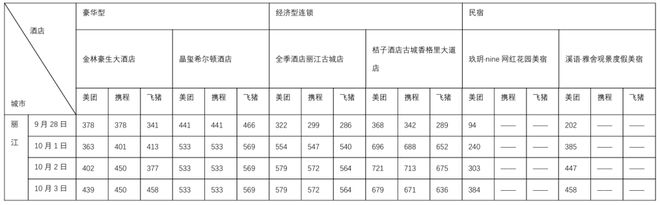 _国庆后上涨概率_国庆节车票涨价