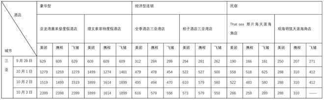 国庆后上涨概率__国庆节车票涨价