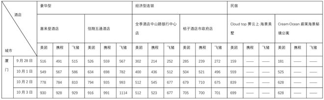 国庆后上涨概率_国庆节车票涨价_