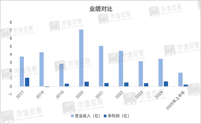“火腿第一股”入局光通信，是跨界豪赌还是资本游戏？__“火腿第一股”入局光通信，是跨界豪赌还是资本游戏？