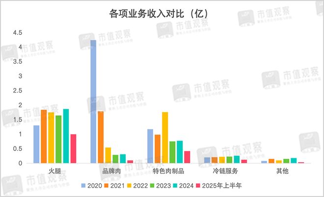 _“火腿第一股”入局光通信，是跨界豪赌还是资本游戏？_“火腿第一股”入局光通信，是跨界豪赌还是资本游戏？