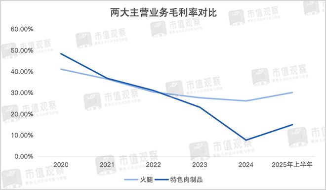 _“火腿第一股”入局光通信，是跨界豪赌还是资本游戏？_“火腿第一股”入局光通信，是跨界豪赌还是资本游戏？