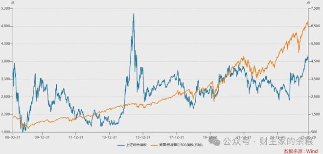 什么是逃顶信号_逃顶用什么指标最好_