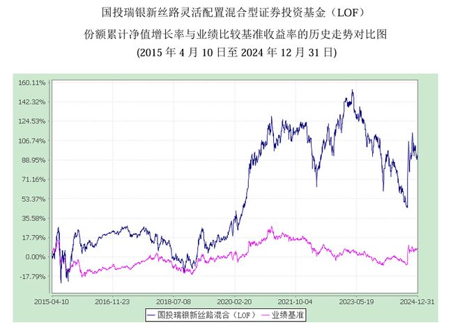 从定期报告，复盘和考察基金经理的心理护城河_从定期报告，复盘和考察基金经理的心理护城河_