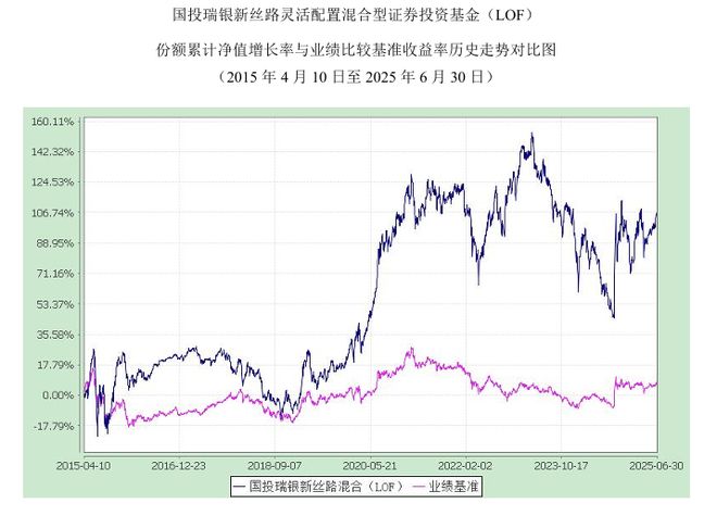 从定期报告，复盘和考察基金经理的心理护城河__从定期报告，复盘和考察基金经理的心理护城河