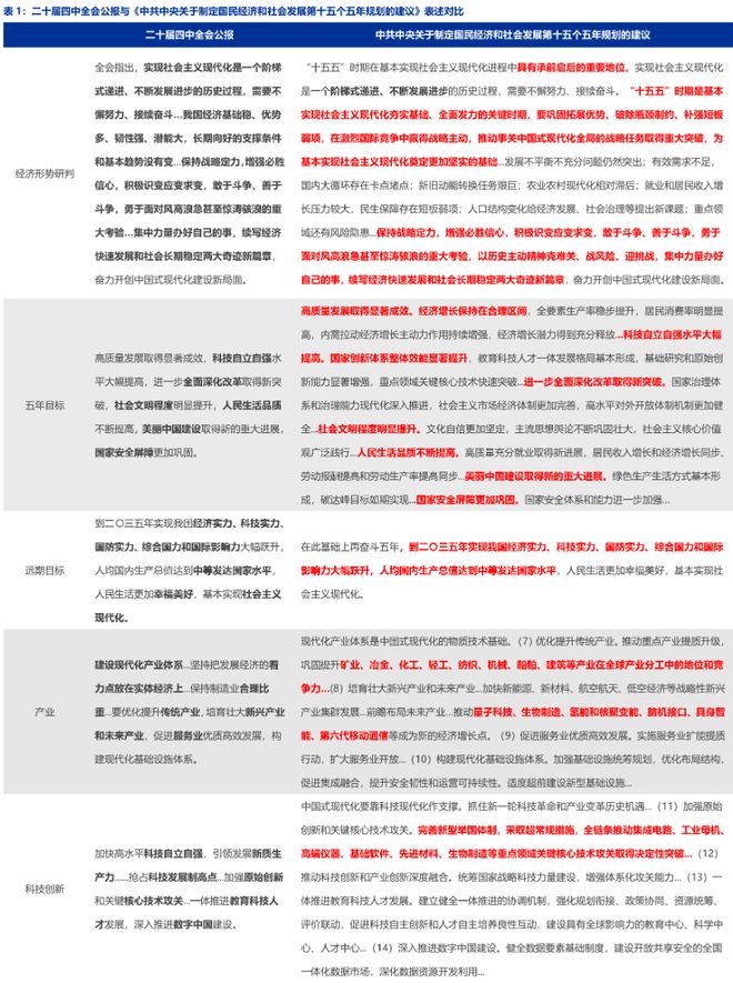 赵伟:“十五五”建议稿的十大信号__赵伟:“十五五”建议稿的十大信号