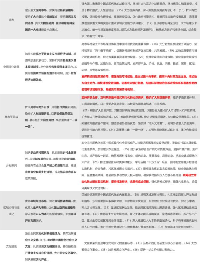 赵伟:“十五五”建议稿的十大信号_赵伟:“十五五”建议稿的十大信号_