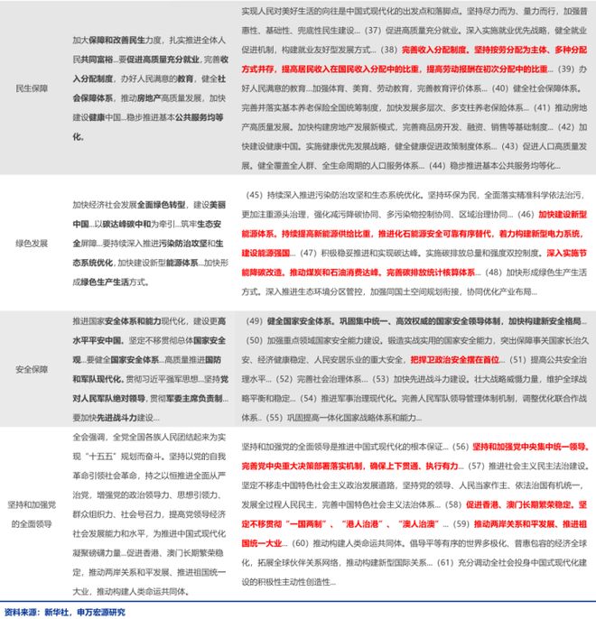 赵伟:“十五五”建议稿的十大信号__赵伟:“十五五”建议稿的十大信号