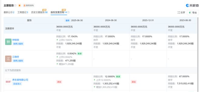 5300亿：钟睒睒的身家是如何计算的？