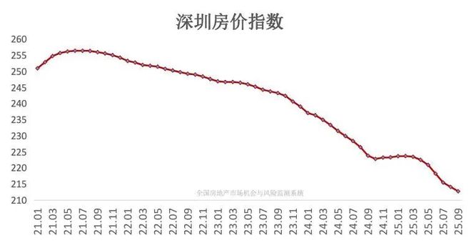 香港房价涨了__香港房价上涨导致的香港问题