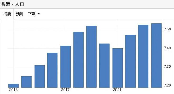 _香港房价涨了_香港房价上涨导致的香港问题