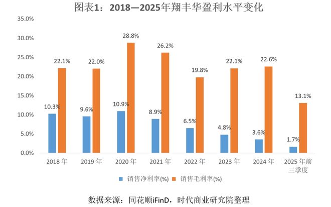 业绩承压，回款放慢，翔丰华的“硅碳负极”远水能否救得近火？
