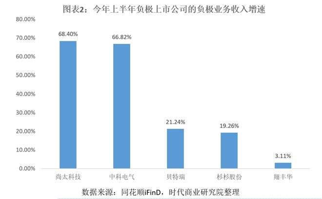 _硅碳新材料_硅碳产业