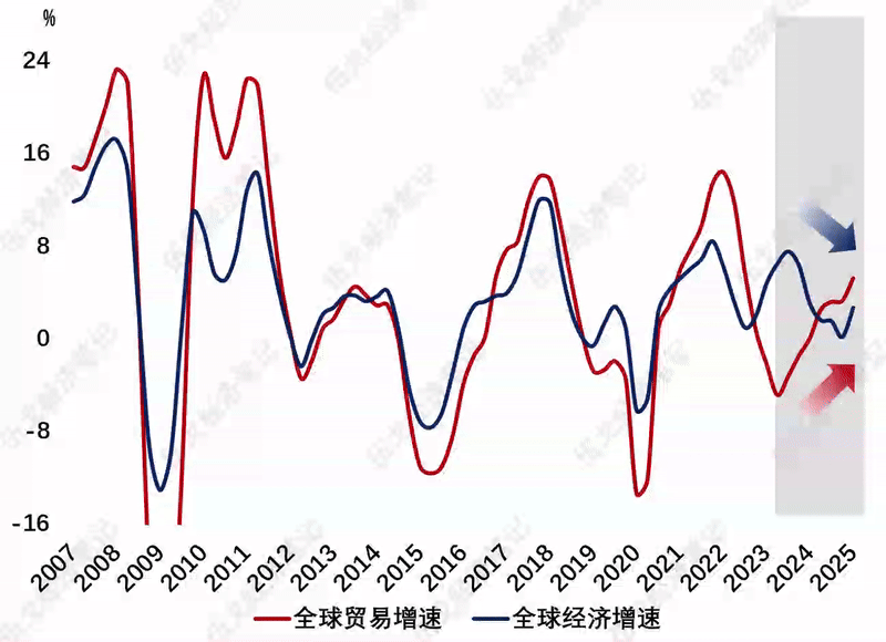 _伍戈：谁最超预期？_伍戈：谁最超预期？